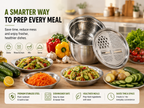 Uspoplarshop 3-in-1 Stainless Steel Grater Bowl & Colander Set