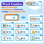 Ifurryhaven Interactive Phonics Flip Books