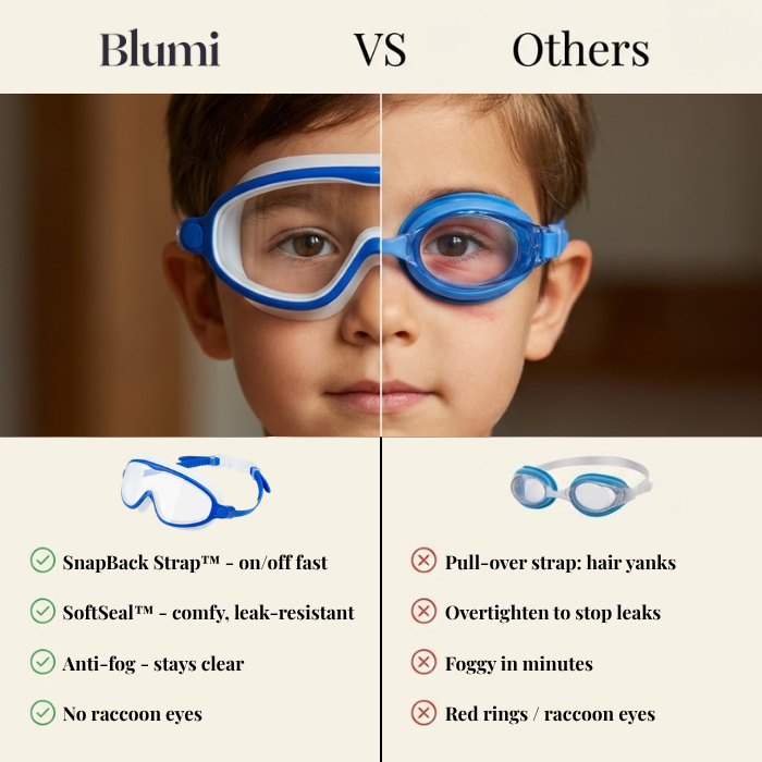 Blumi - SplashyEyes Goggles