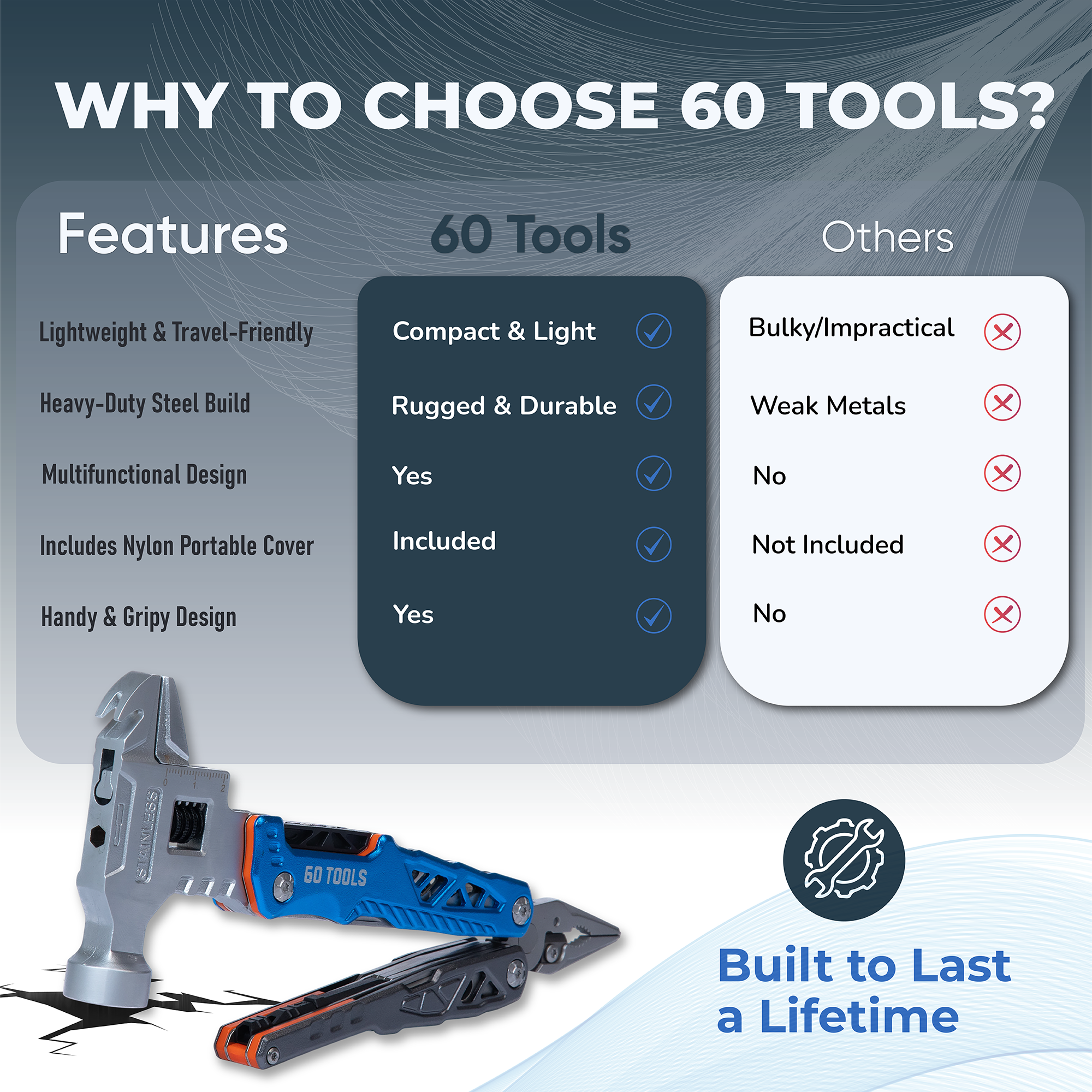 60 Tools - 18 In 1 Multifunctional Wrench Hammer