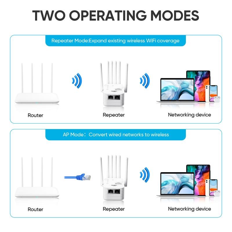 Everyneeding Dual Band WiFi Range Extender